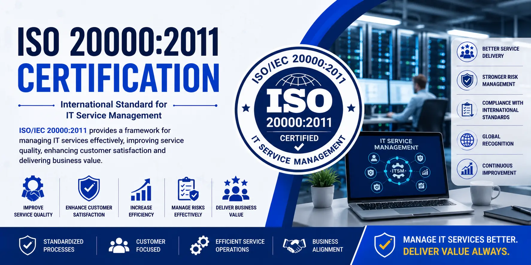ISO 20000:2011 Certification