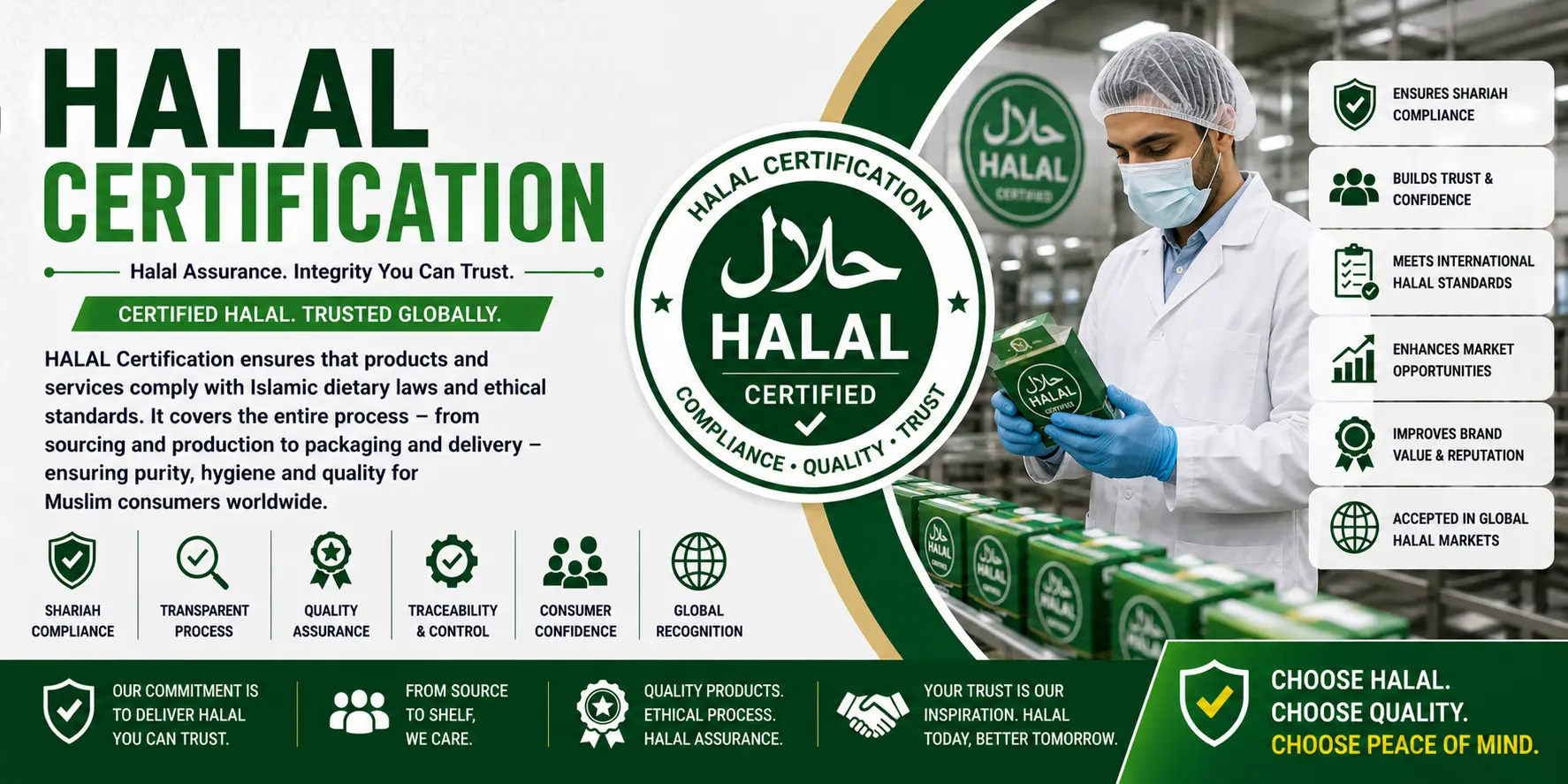 HALAL Certification – Halal Products and Processes
