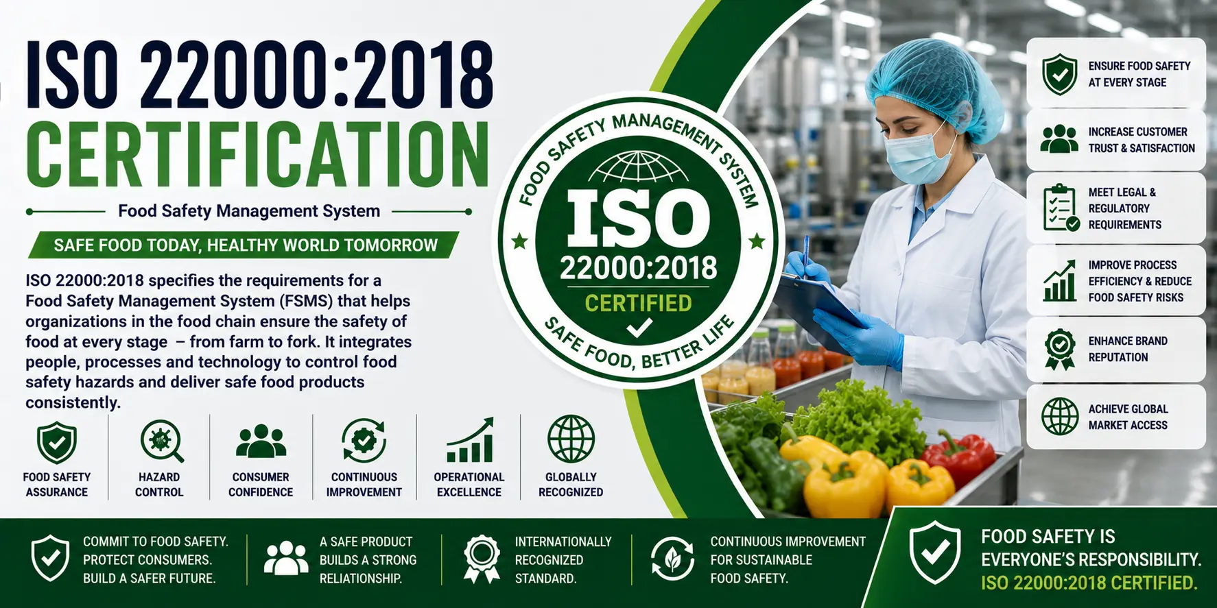 ISO 22000:2018 Food Safety Management System Certification