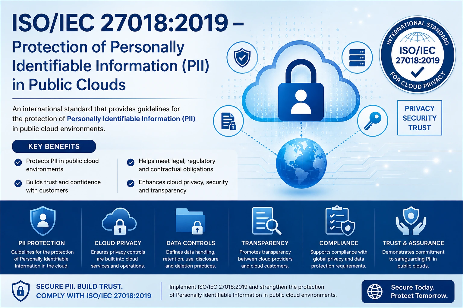 ISO/IEC 42001:2023 Artificial Intelligence Management System
